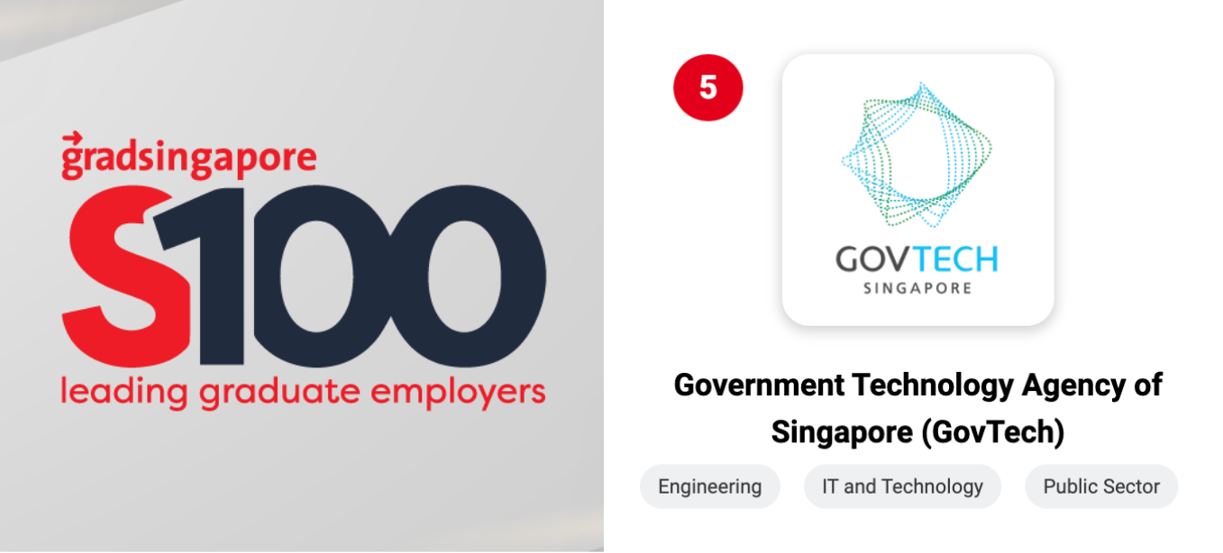 GovTech ranked 5th as Singapore's leading graduate employers in IT & technology by GradSingapore in 2024